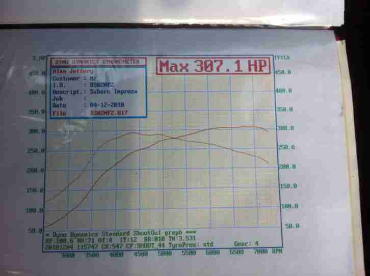2002 SUBARU IMPREZA WRX-STI PRODRIVE BLUE