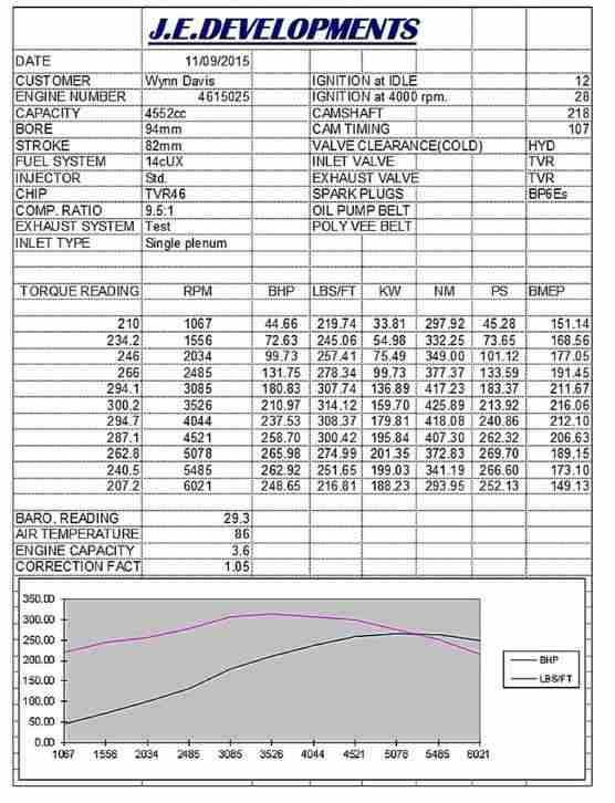 TVR Chimaera 450. John Eales 4.61998